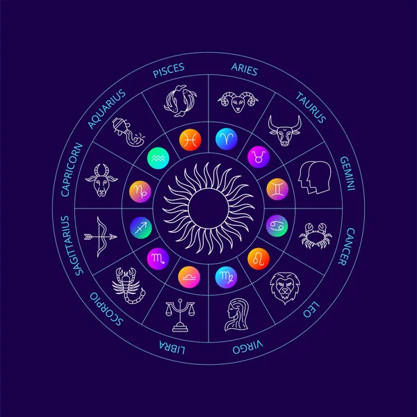 Dark Zodiac Circle Vector Thin Outline Symbols — Stok Vektör