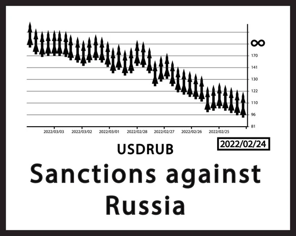 График Падения Российского Рубля Санкций Введенных Результате Нападения Украину — стоковый вектор