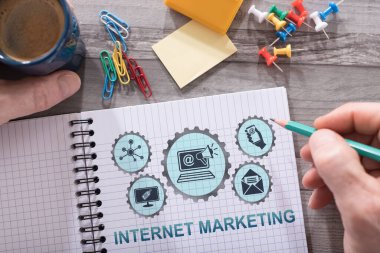 Masaya yerleştirilmiş bir not defterine çizilmiş internet pazarlama kavramı