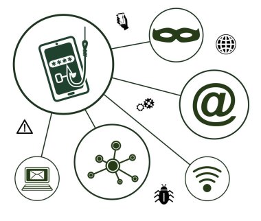 Bağlı simgelerle resmetme kavramı