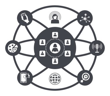 Bağlı simgelere sahip nüfuz edici kavramı