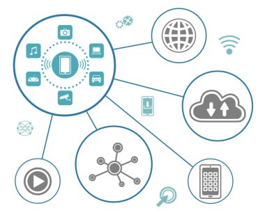 Bağlı simgelere sahip mobil uygulamaların kavramı