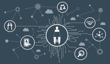 Bağlı simgelerle işe alma kavramı