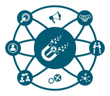 Bağlı simgelerle işe alma kavramı