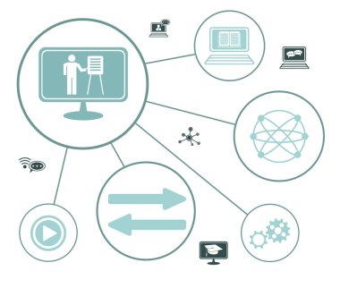 Bağlı simgelere sahip çevrimiçi okul kavramı
