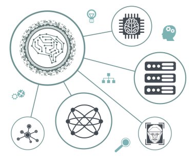 Bağlı simgelerle makine öğrenme kavramı