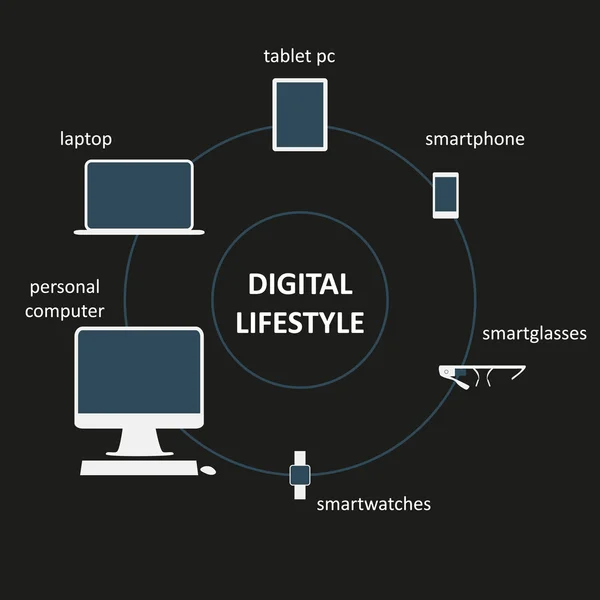 Dispositivos digitales en nuestra vida — Vector de stock