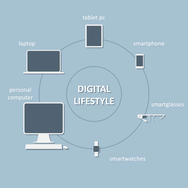 Dispositivos digitales en nuestra vida — Vector de stock