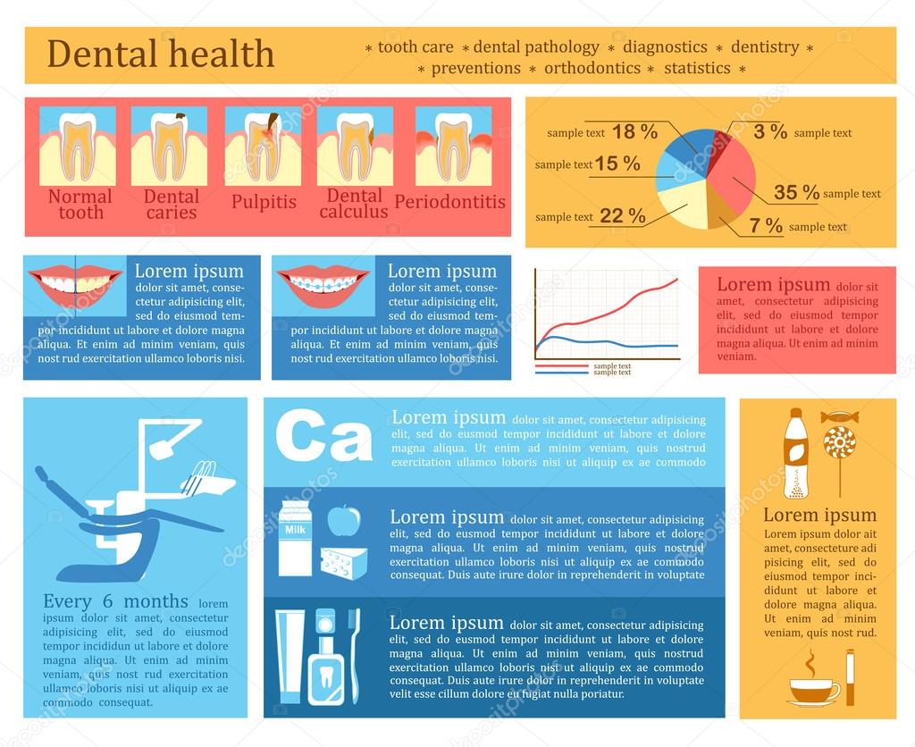 Dental health infographics