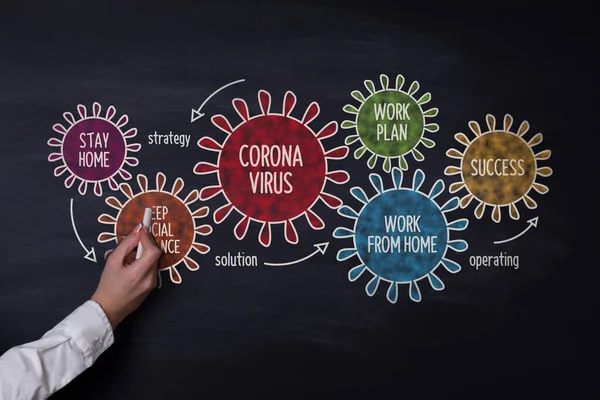 Coronavirus Strateji Planı tahtaya çiziliyor