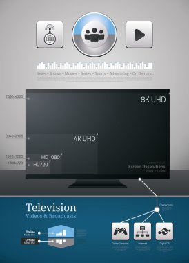 televizyon teknolojilerin, videolar ve yayınları
