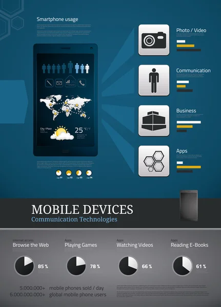Mobiel apparaat informatie-en communicatietechnologieën — Stockvector