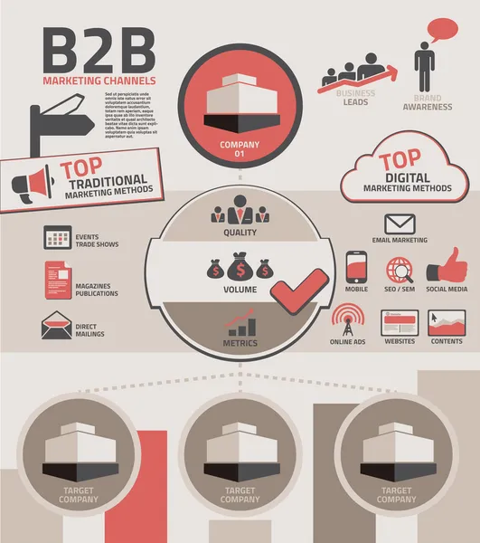 Каналы маркетинга B2B — стоковый вектор