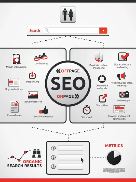 onpage ve offpage seo