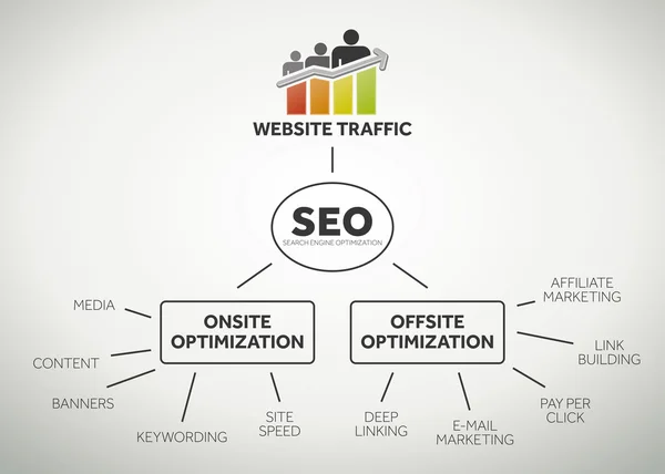 Traffico sul sito web e termini seo — Vettoriale Stock