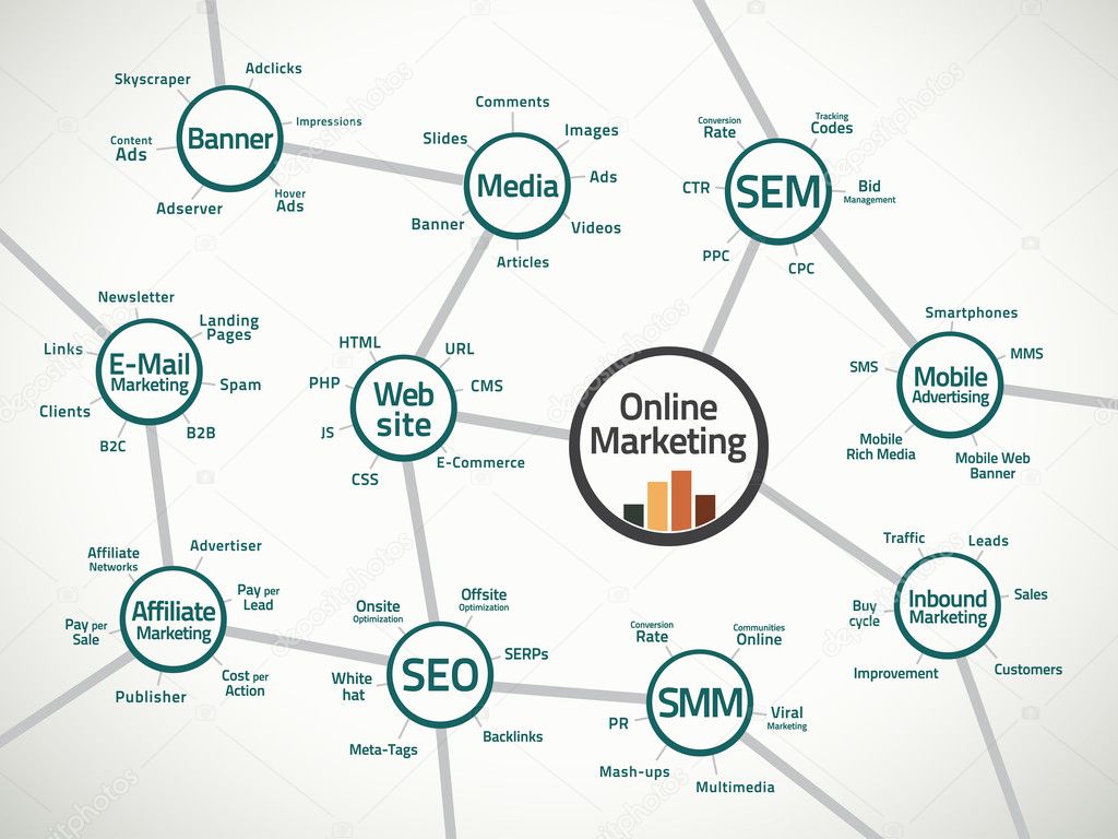 Online marketing map and terms
