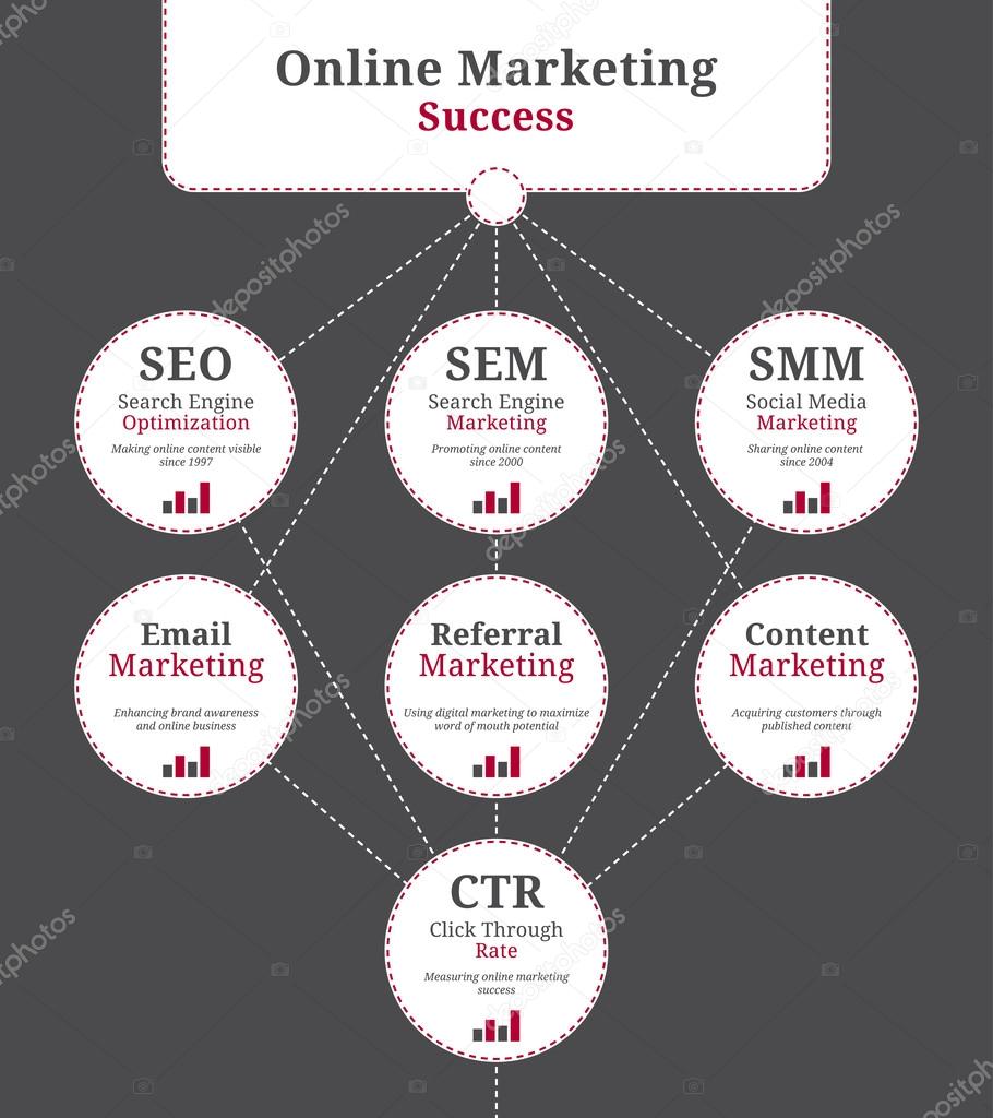 Online marketing elements