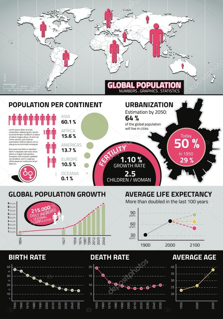 Global population infographics