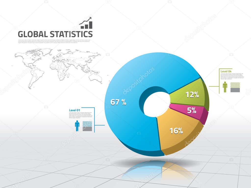 Global pie chart statistics
