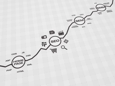 Online pazarlama seo ve sem içeren grafik