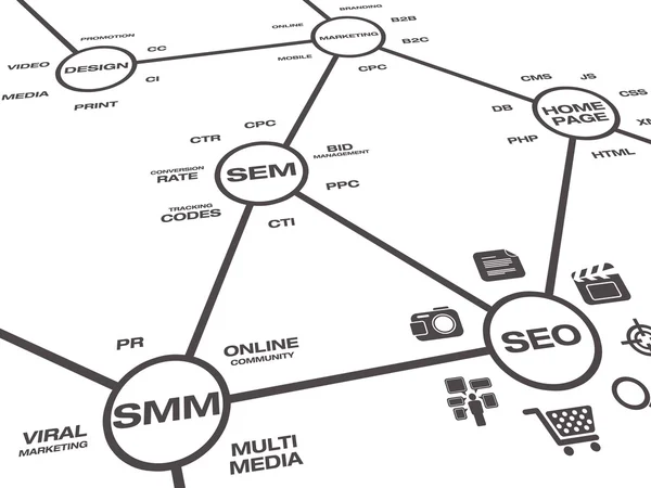 Mapa Marketing Online — Zdjęcie stockowe