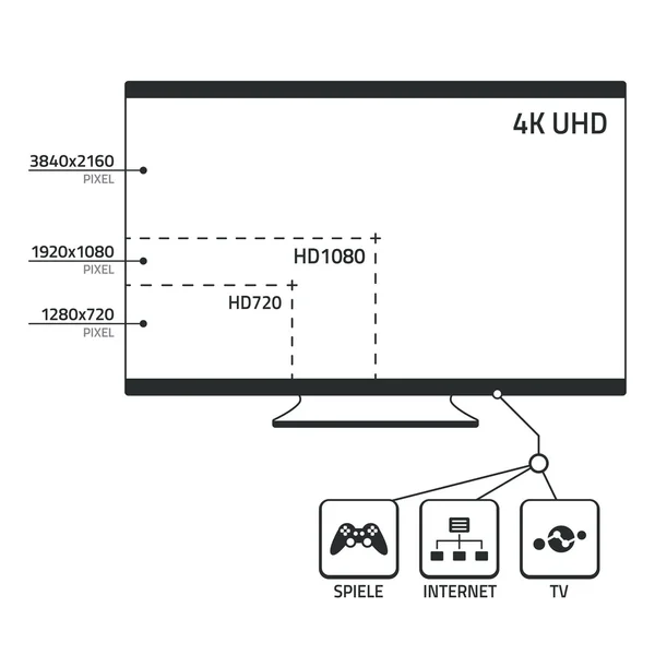 4k uhd tv size and connections — Stock Vector