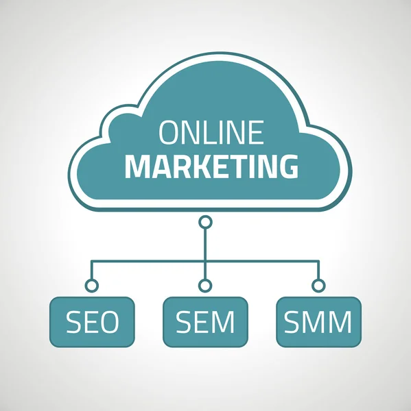 Online marketing with SEO, SEM, SMM for websites — Stock Vector