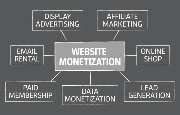 Web site monetização desenho gráfico vetorial —  Vetores de Stock