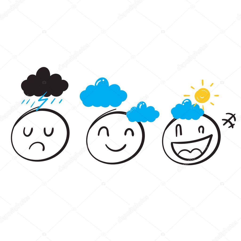 Hand drawn doodle Head profile with storm cloud and clear sky symbol for Mindfulness and stress management in psychology vector
