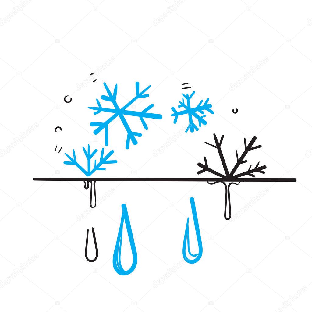 hand drawn doodle snowflake defrost illustration vector