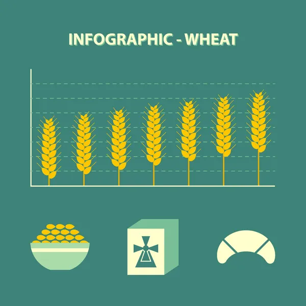 Aumentar los precios del trigo — Archivo Imágenes Vectoriales