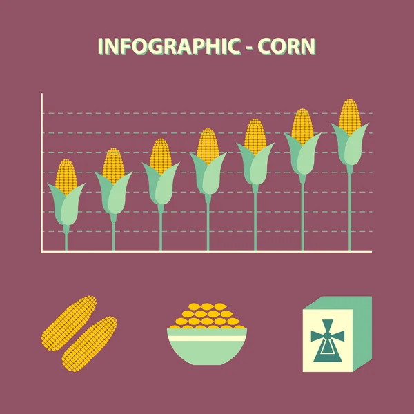 Збільшити ціну кукурудзи — стоковий вектор