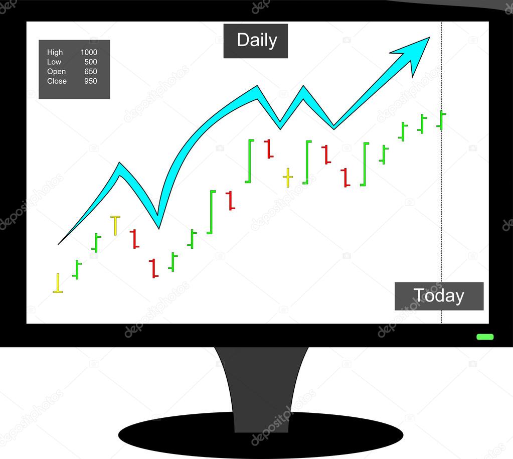Bullish stock chart with wave form conform to Elliot wave principal