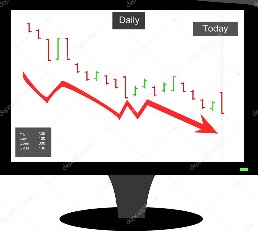 Bearish stock chart with wave form conform to Elliot wave principal