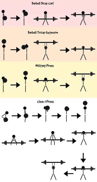 Çöp Adam ağırlık eğitim simge vektör kümesi