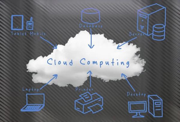 Cloud Computing Technologie — Stockfoto