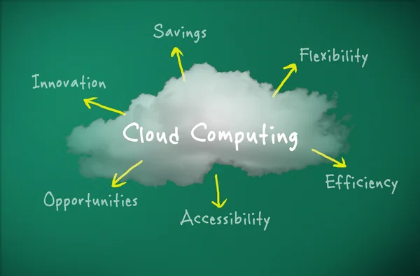 Cloud computing concept — Stock Photo, Image