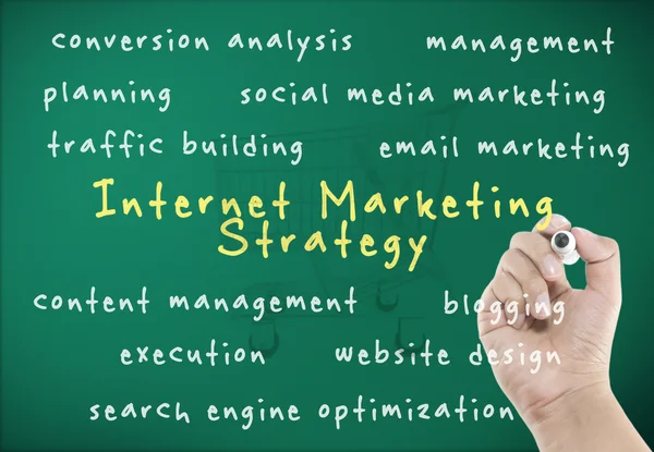 Internet marketing stratégia — Stock Fotó