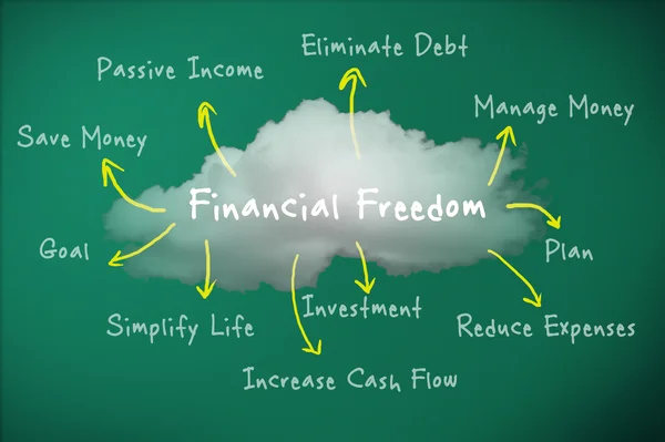 Financial Freedom Stock Photo