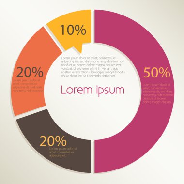 pasta çizelgesi tasarımı