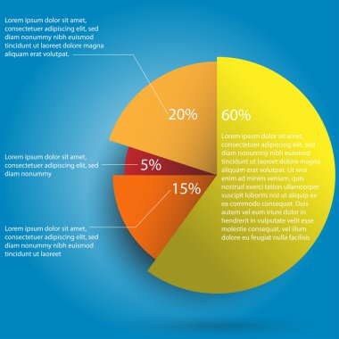 pasta çizelgesi tasarımı