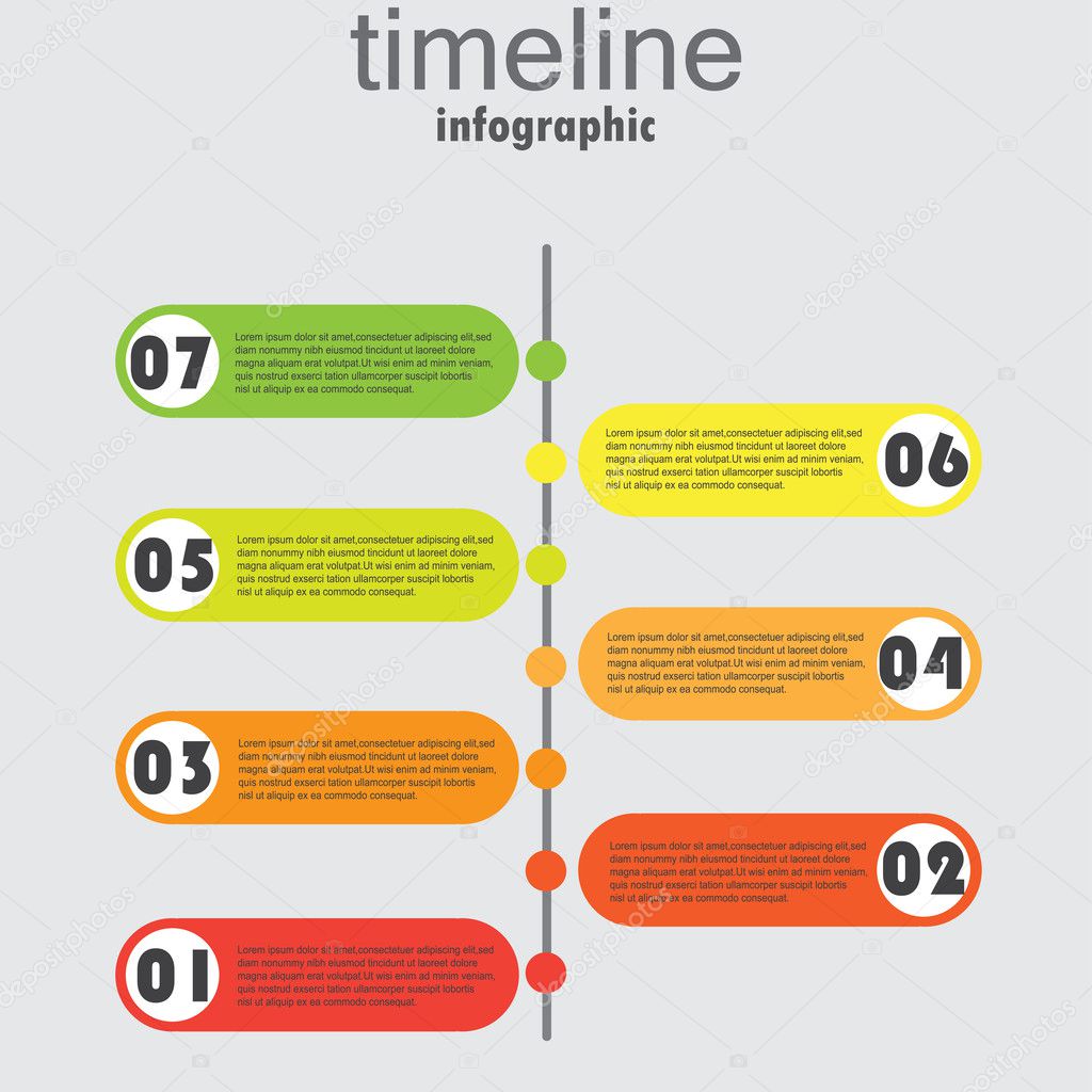 time line 100