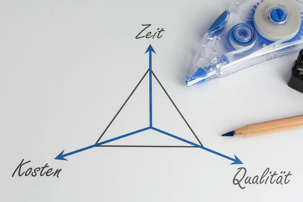 Διαχείριση σχεδίων Dreieck — Φωτογραφία Αρχείου