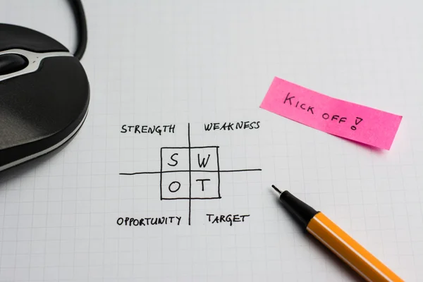 SWOT Handzettel mit Notiz