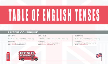 Present Continuous. Rule for the study of tenses in English. The concept of learning English.