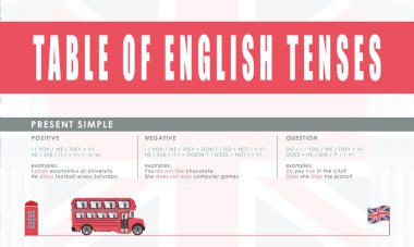 Present simole The rule for studying tenses in English. The concept of learning English.