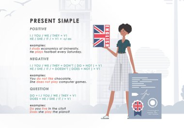 Present simole The rule for studying tenses in English. The concept of learning English. Flat character modern style. Vector.