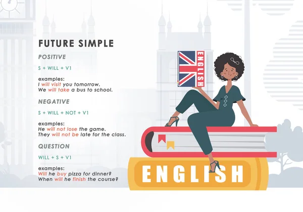 Future Simple Rule Banner Learning English Cartoon Style - Stok Vektor