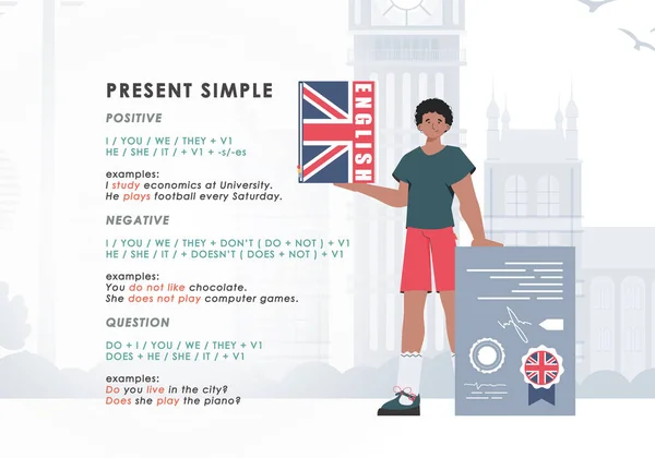 Present Simole Rule Studying Tenses English Concept Teaching English Trend — Wektor stockowy