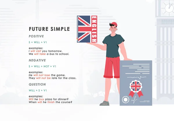 Future Simple Rule Poster Learning English Vector — Wektor stockowy